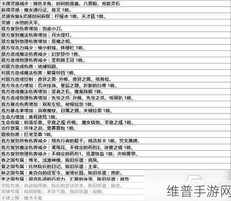 纯白和弦钻石使用秘籍，让每一颗都物超所值