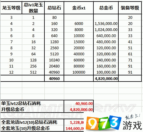 龙之谷手游弓箭手龙玉选择及搭配攻略