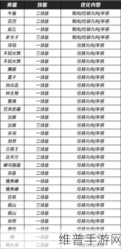 王者荣耀停机更新公告的全方位解析与操作指南
