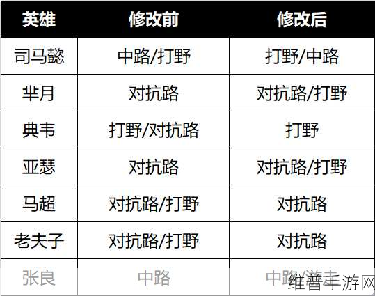 王者荣耀停机更新公告的全方位解析与操作指南