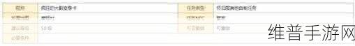 归龙潮笼鸟意难平任务全攻略指南