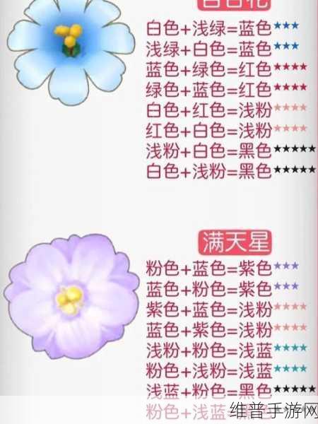 摩尔庄园手游，百合花种子获取秘籍大公开