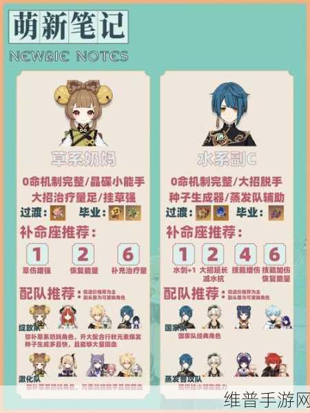 原神璃月自选四星 行秋与重云抉择指南