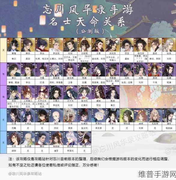 忘川风华录名士强度全解析