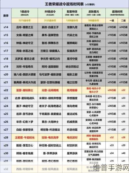 王者荣耀S25赛季战令返场皮肤全解析