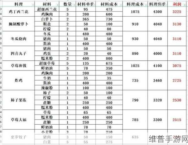 小森生活海边餐厅用餐全攻略