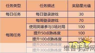 王者荣耀梦境修炼，自定义英雄选择与更换策略