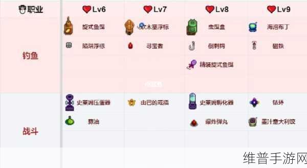 星露谷物语挖矿10级职业选择全攻略