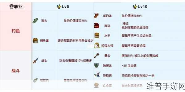 星露谷物语挖矿10级职业选择全攻略