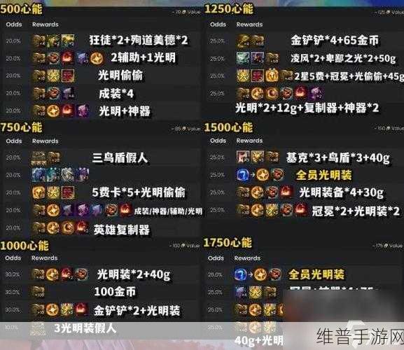 云顶之弈天空之镜任务全解析与丰厚奖励探秘