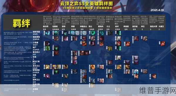 云顶之弈S5.5丧尸九五阵容深度解析与最新玩法介绍