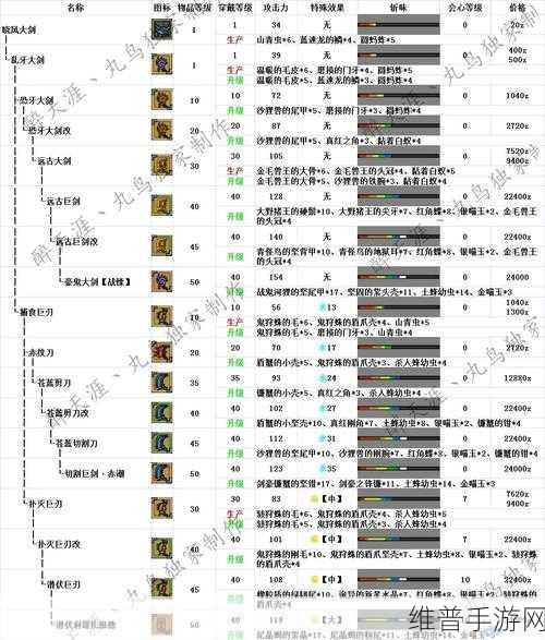 怪物猎人 OL 30 多级升级秘籍大公开