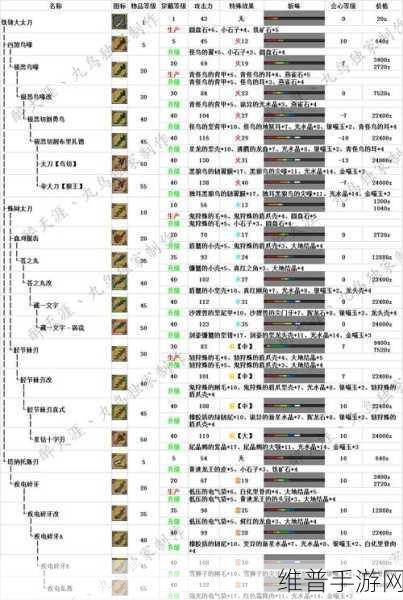 怪物猎人 OL 30 多级升级秘籍大公开