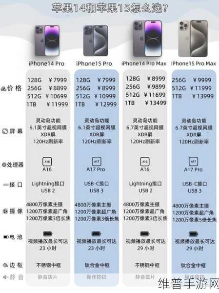 揭秘IPHONE14欧美日韩版本：揭秘iPhone 14全球市场版本差异与特点分析