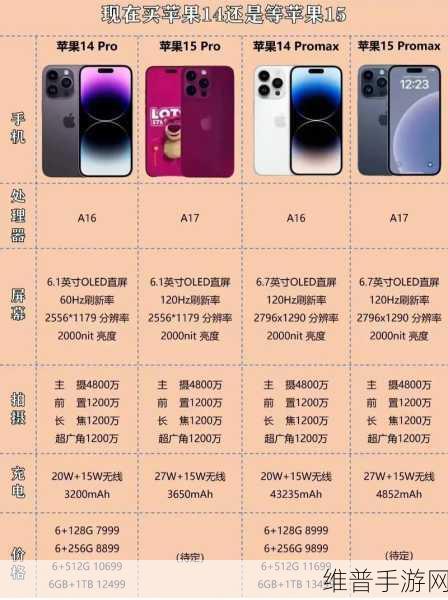 揭秘IPHONE14欧美日韩版本：揭秘iPhone 14全球市场版本差异与特点分析