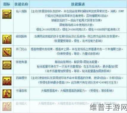 最终幻想16召唤兽菲尼克斯技能搭配全攻略
