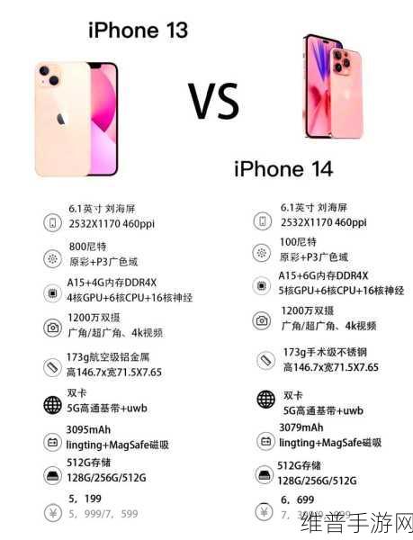 IPHONE14欧美日韩版本性能优化：1. iPhone 14各区域版本性能对比及优化解析