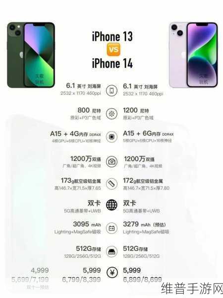 IPHONE14欧美日韩版本性能优化:1. iPhone 14各区域版本性能对比及优化解析