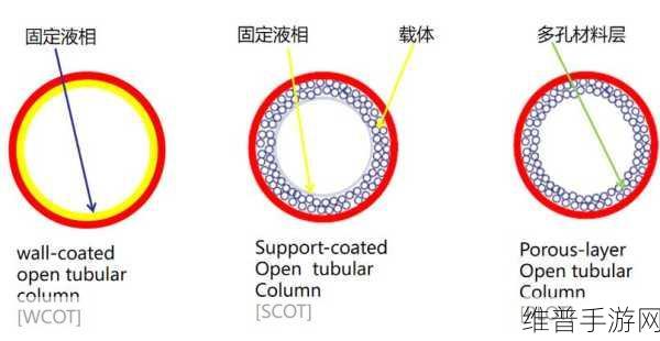 国产db624色谱柱88690：1. 解析国产DB624色谱柱的应用与优势