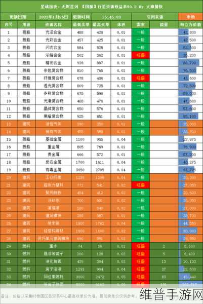 星战前夜，无烬星河 快速赚钱秘籍大公开