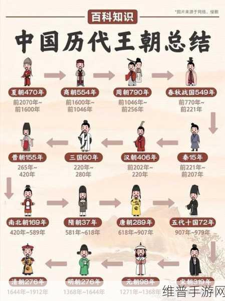 朝国年经的继3中文版：以下是根据《朝国年经》衍生出的新标题，均不少于10个字：