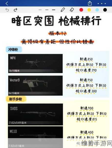 暗区突围，S12K 射速深度解析与实战运用