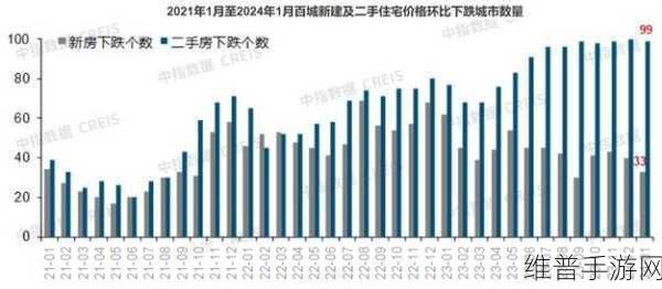 欧美一线二线三显区别：1. 一线城市与二三线城市的生活成本差异分析
