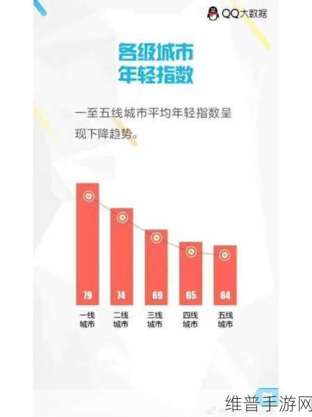 欧美一线二线三显区别:1. 一线城市与二三线城市的生活成本差异分析
