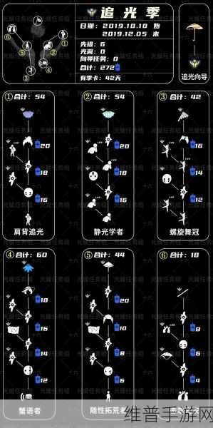 光遇梦想季兑换全攻略 解锁惊喜宝藏