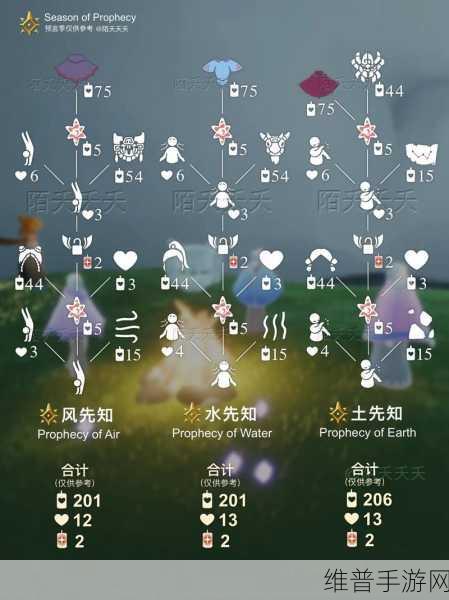 光遇梦想季兑换全攻略 解锁惊喜宝藏