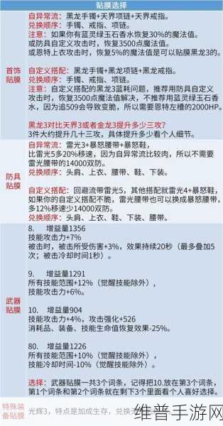 DNF缪斯稀有装扮套装属性选择全攻略