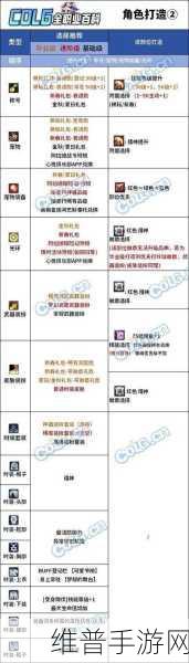 DNF缪斯稀有装扮套装属性选择全攻略