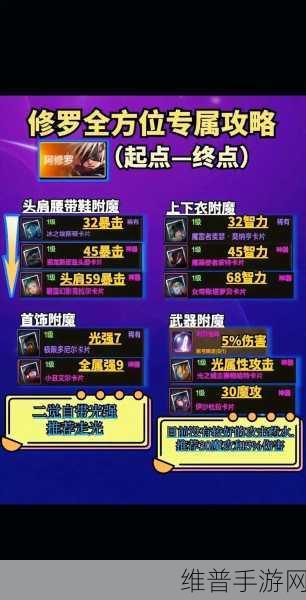 DNF手游女大枪传说勋章选择攻略,20物攻与30独立深度解析