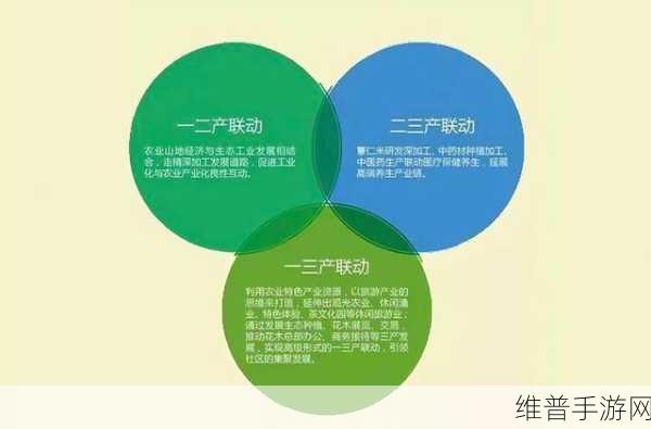 97一二三产区区别：1. 解析97一二三产区的经济发展差异