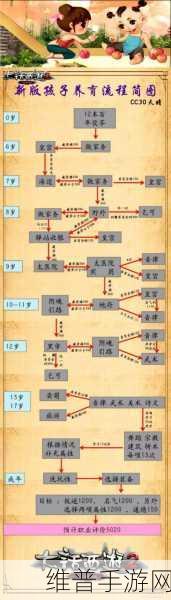 大话西游2手游攻略，全面解析仙的孩子培养之道