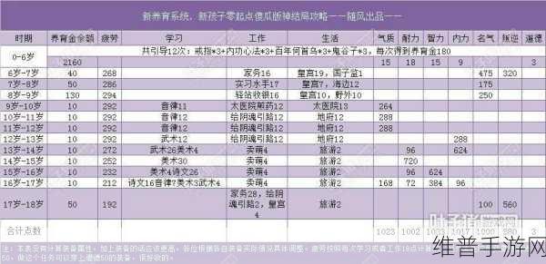 大话西游2手游攻略，全面解析仙的孩子培养之道