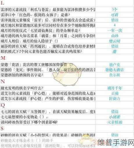 原神派蒙答题全攻略，答案大全值得收藏