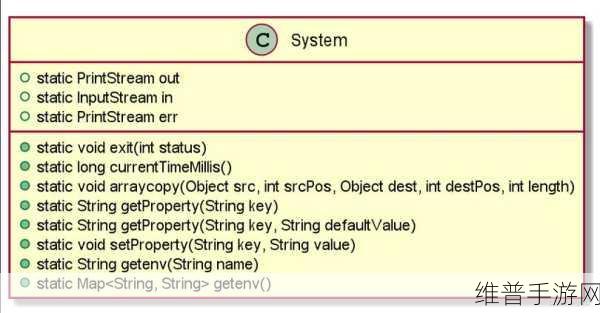 system.getproperty：根据system.getproperty方法扩展的标题示例：