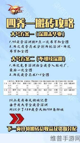 DNF 手游，疲劳值获取与恢复全攻略