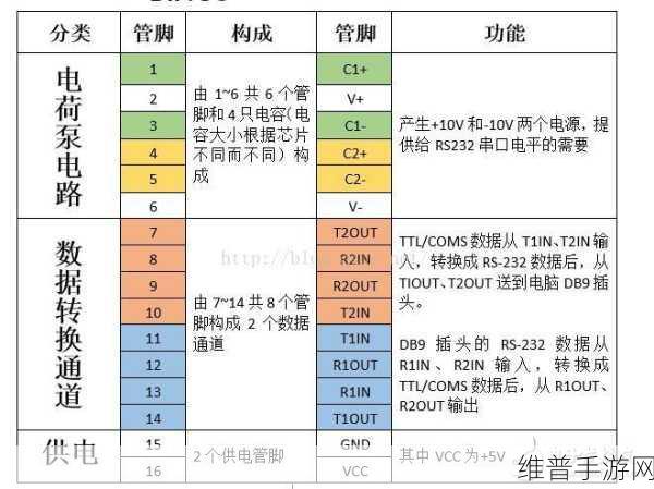国产max3232全面更新：1. 深入解析国产MAX3232的技术优势与应用领域