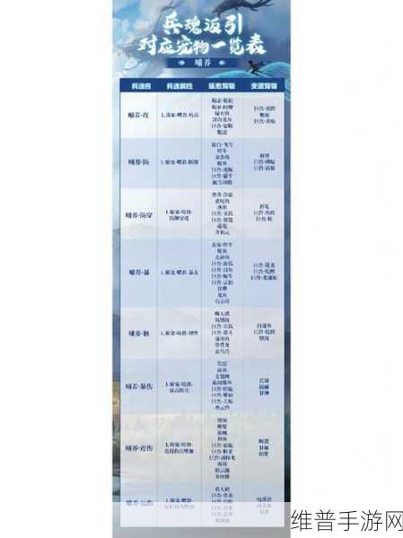 妄想山海手游攻略，尾刺蝎单挑棘龙选择推荐