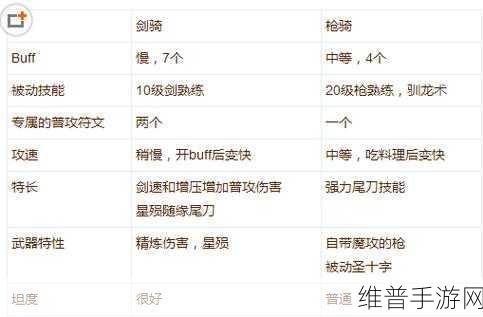 仙境传说RO手游敏暴骑玩法深度解析