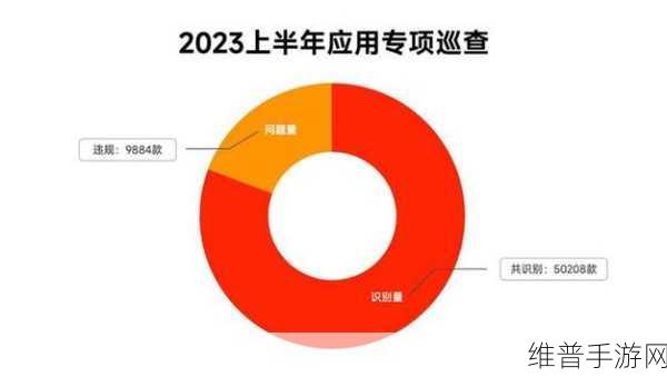 100款夜间禁用app下载网站：1. 深入探讨100款夜间禁用应用的隐私风险与安全性