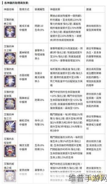 剑与远征装备强化秘籍大公开