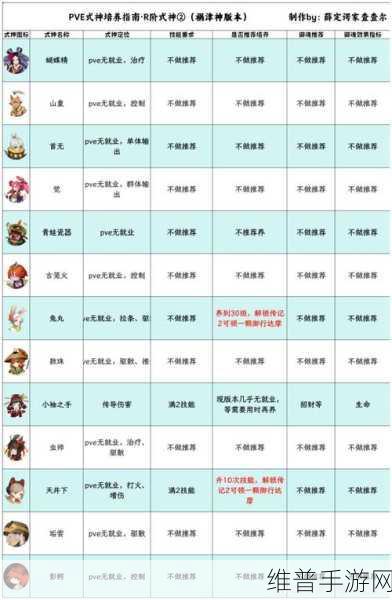 阴阳师 PVE 必养 R 式神全攻略