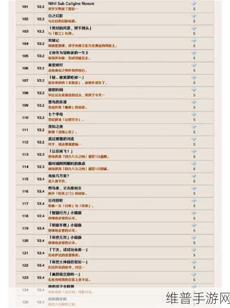 原神售后服务成就达成全指南