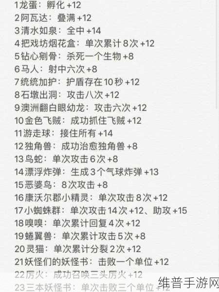 萌新必看!明日之后快速升级采集熟练度全攻略
