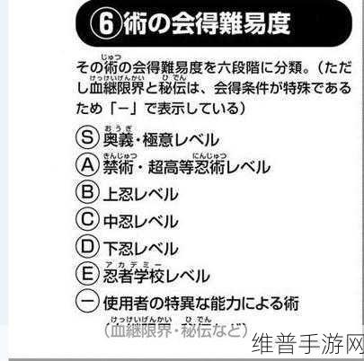 火影忍者手游深度攻略,飞雷神苦无合成秘籍大揭秘