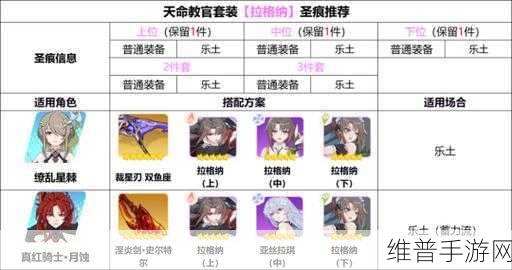 崩坏3真红骑士月蚀，武器与圣痕搭配攻略