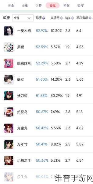 决战平安京高帧率模式设置全攻略